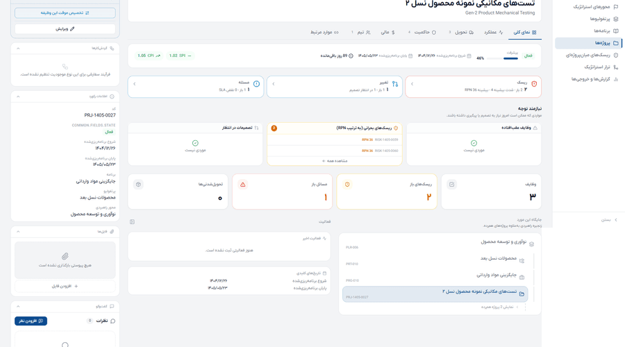 حاکمیت پورتفولیو از کجا شروع میشود؟